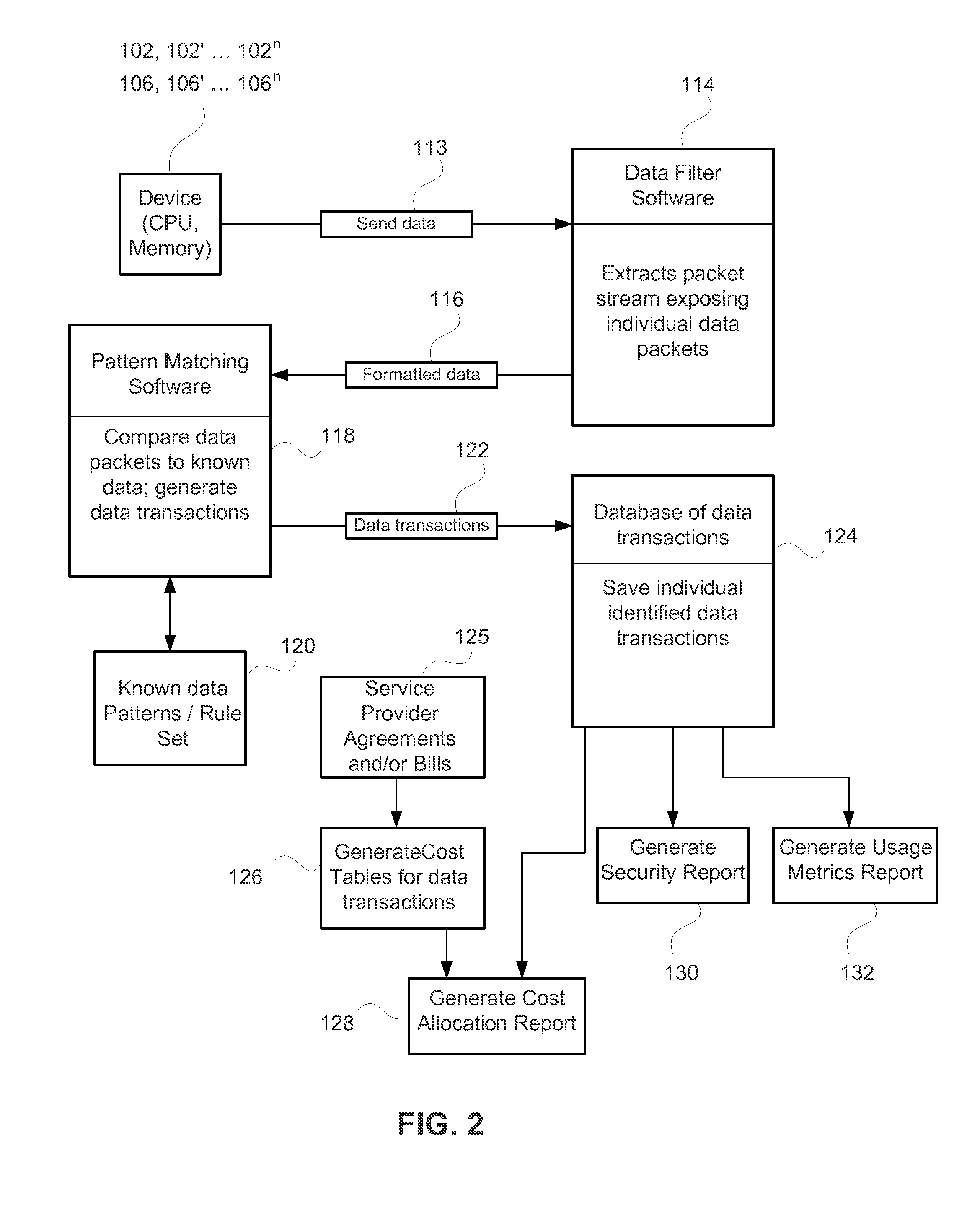 Cost Allocation for Derived Data Usage