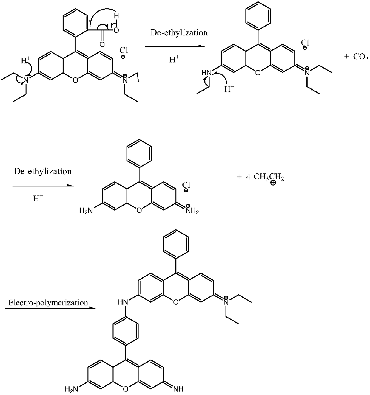 Method for decomposing rhodamine B wastewater