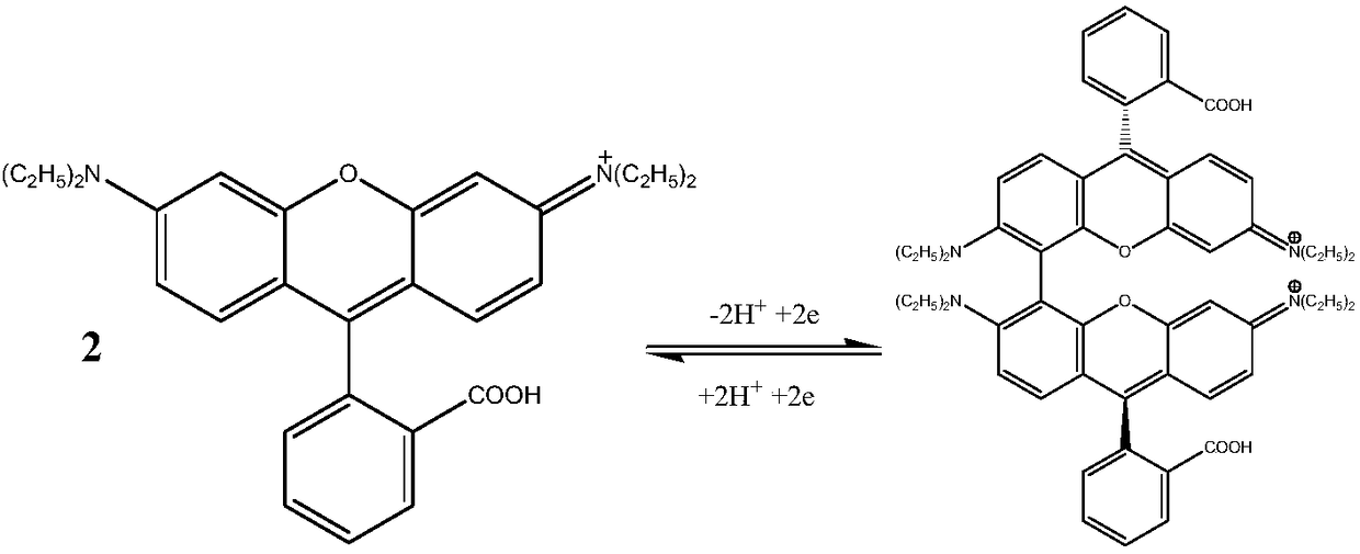 Method for decomposing rhodamine B wastewater