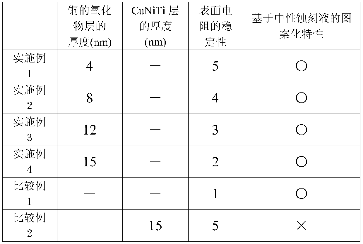 A conductive film and a patterning method thereof