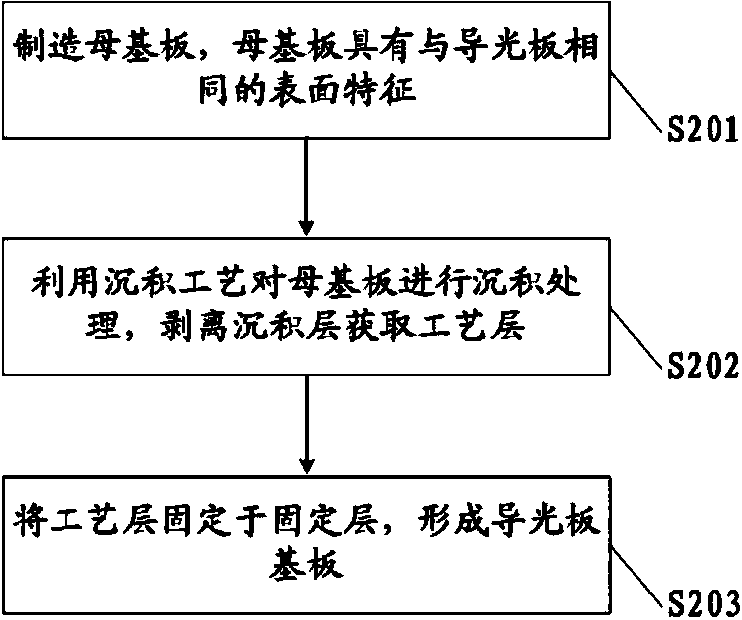 Light guide plate substrate and manufacturing method thereof