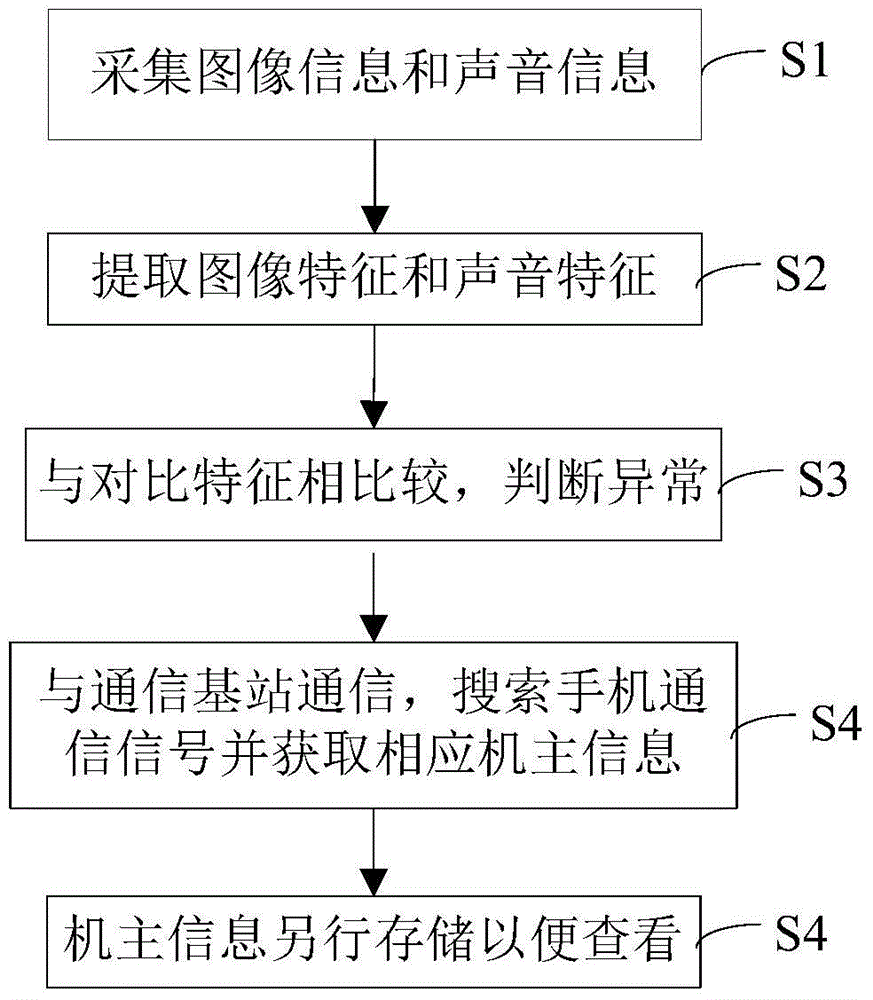 CIT (computer and information technology) intelligent security control system and method