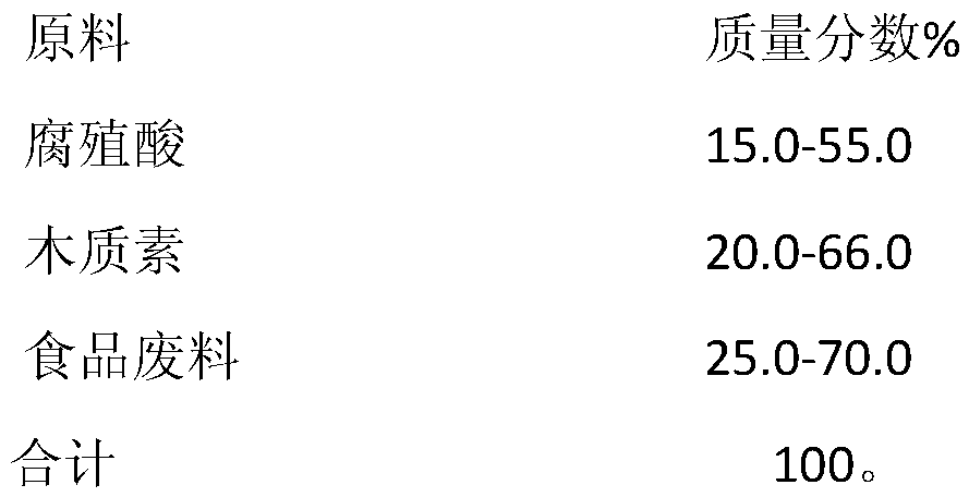 Method for reducing phosphate fertilizer application by activating rice field soil phosphorus