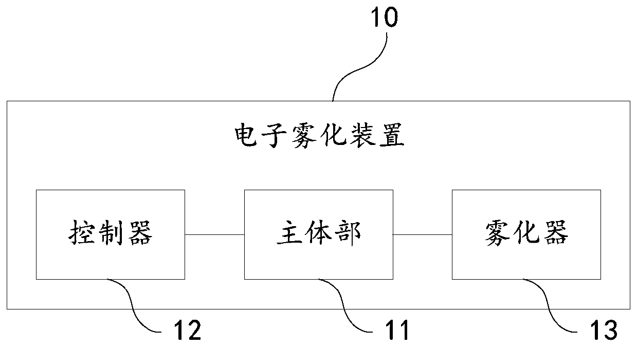 Electronic atomization device and control method thereof, and computer storage medium