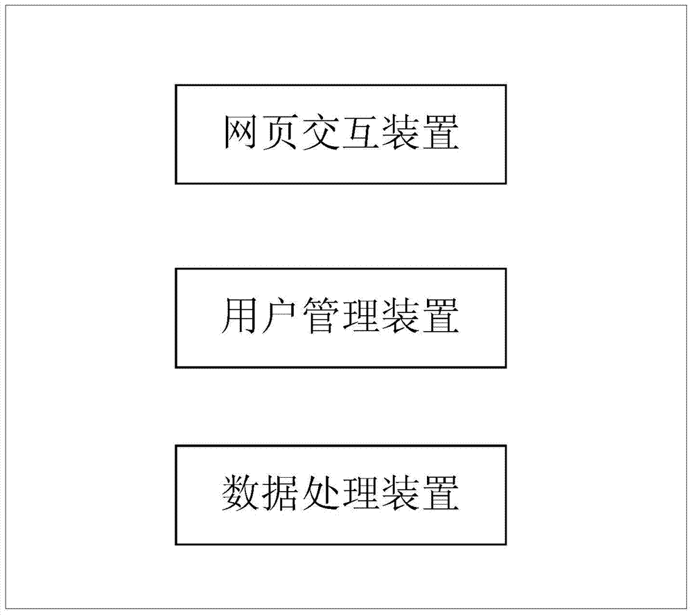 Server capable of achieving network abnormity repair and network abnormity repair method thereof