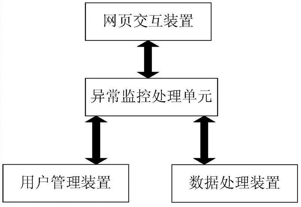 Server capable of achieving network abnormity repair and network abnormity repair method thereof