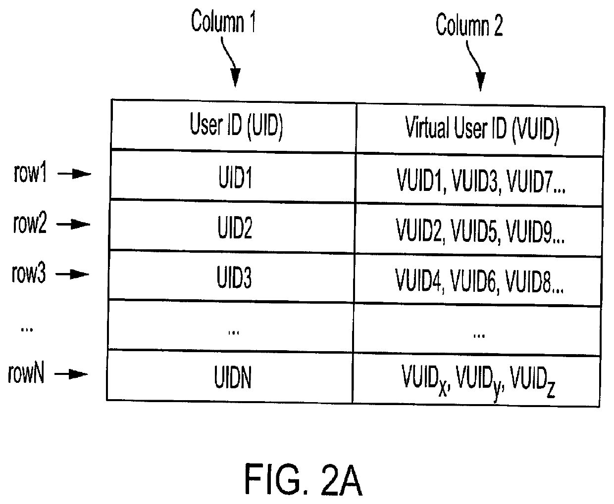 Virtualization of user and data source identification