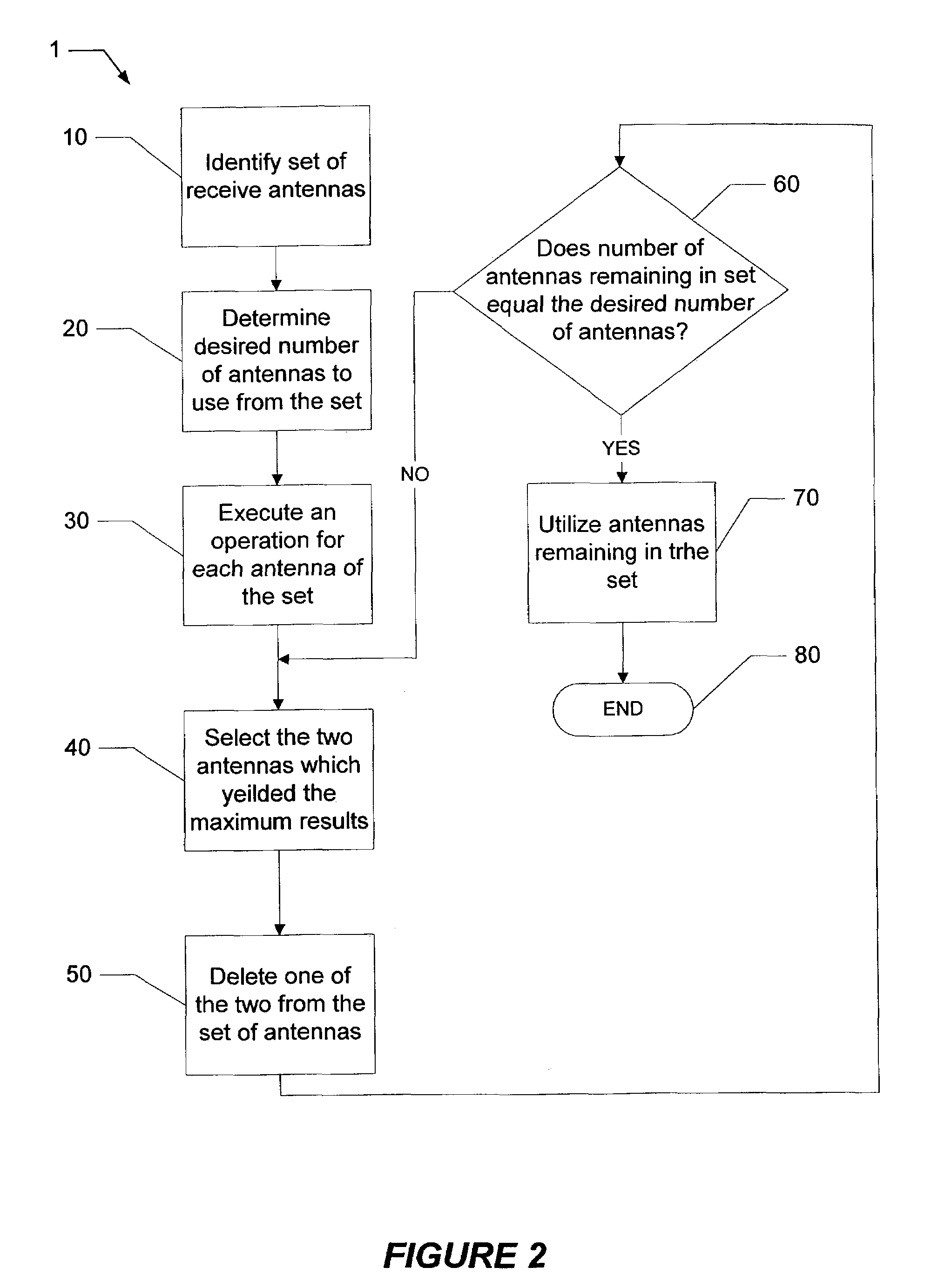 Method of selecting receive antennas for MIMO systems