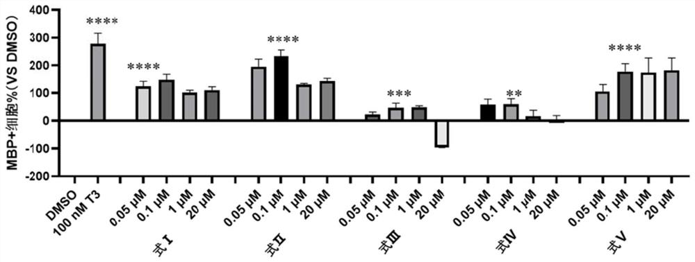 Application of compounds in preparation of medicine for treating and/or preventing demyelination diseases