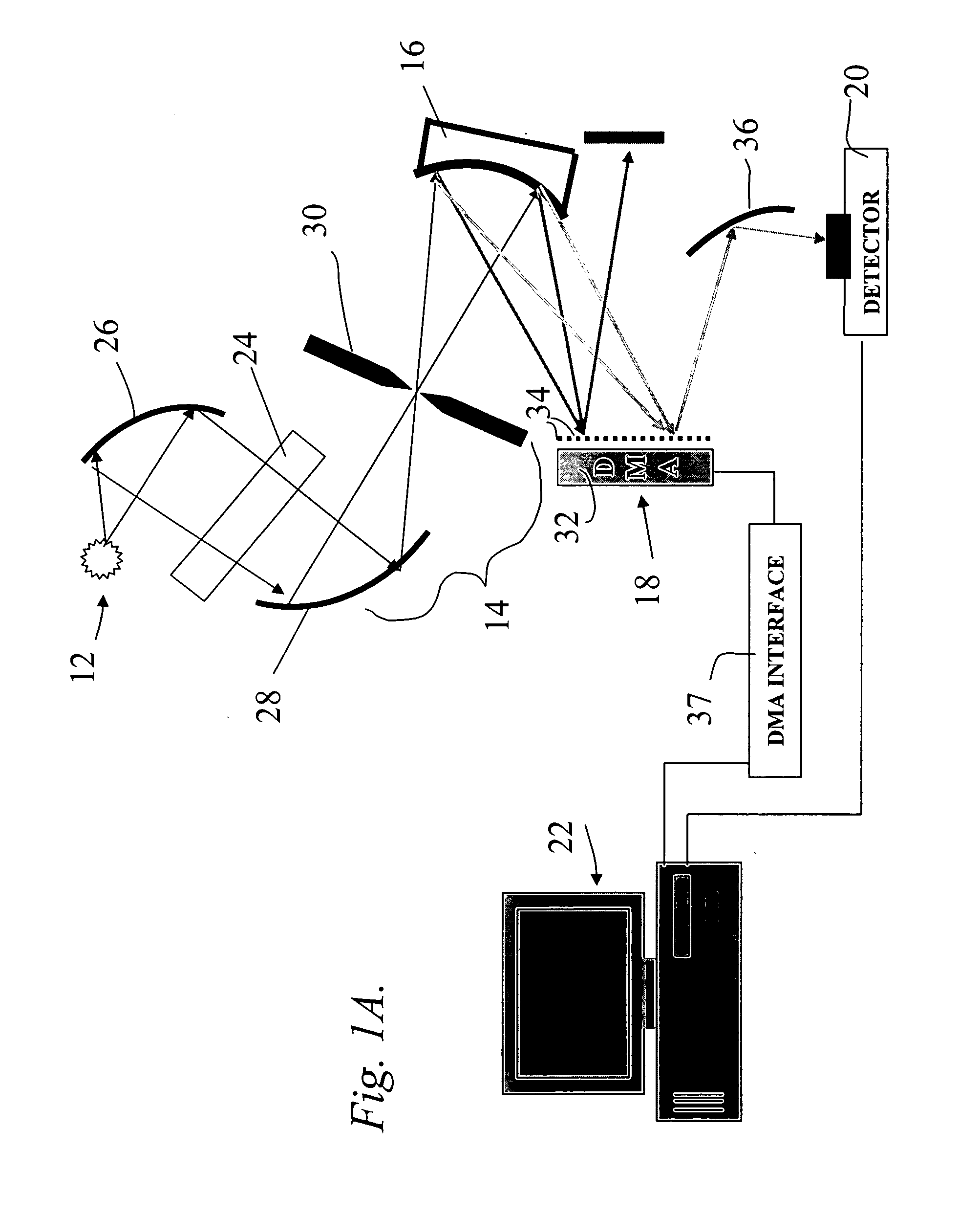 Devices and method for spectral measurements