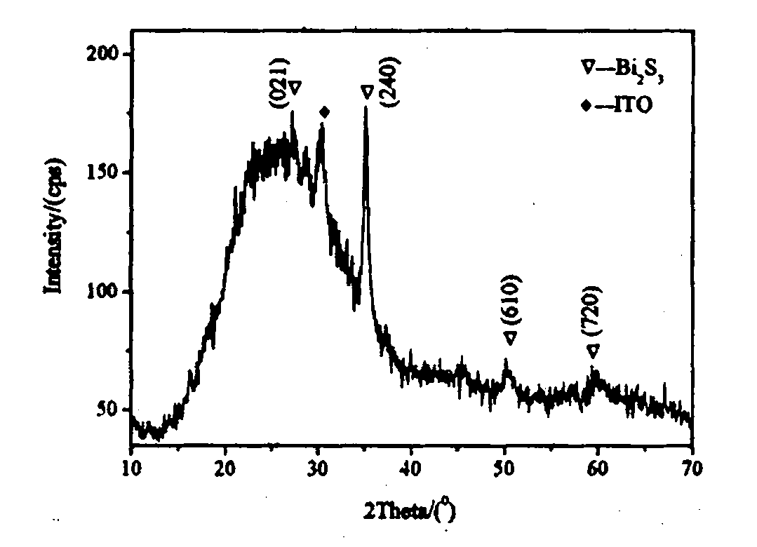 Method of preparing nano Bi2S3 film