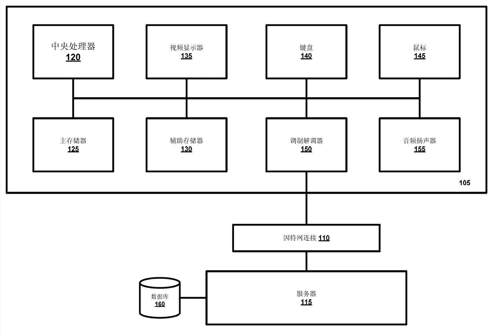 An automated integrated system, method and platform for healthcare services