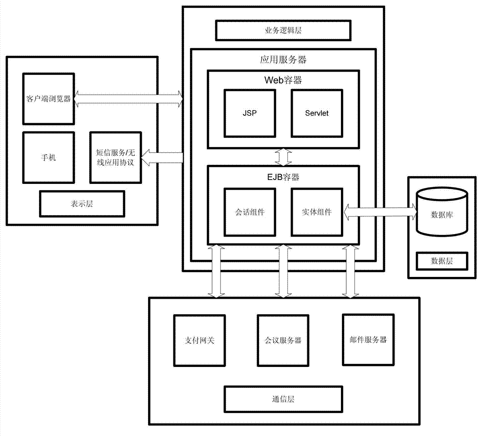 An automated integrated system, method and platform for healthcare services