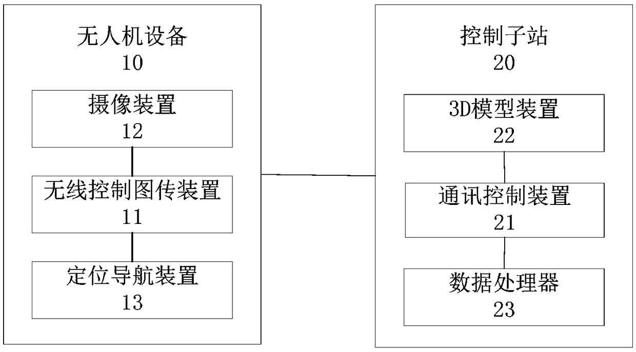 Unmanned aerial vehicle (UAV) monitoring system and power place monitoring system