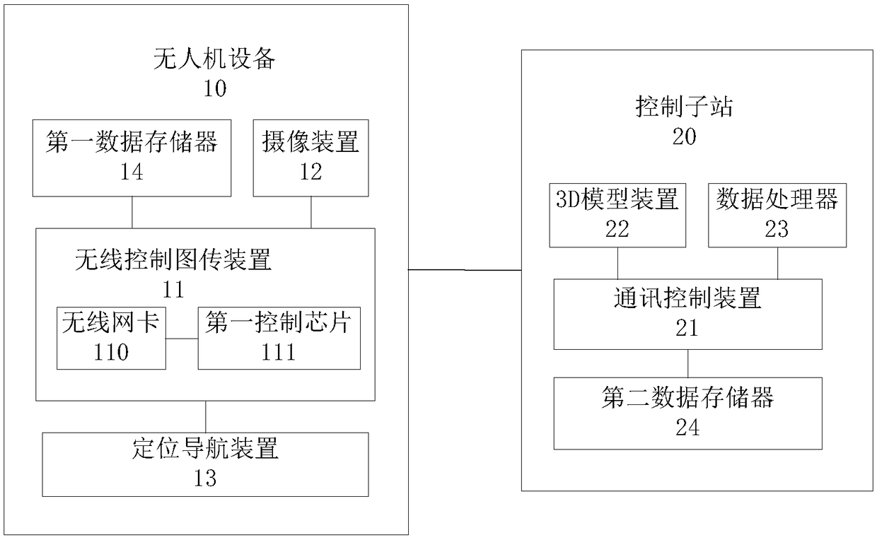 Unmanned aerial vehicle (UAV) monitoring system and power place monitoring system