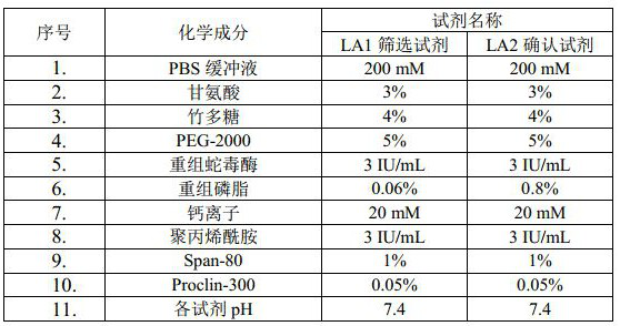 Lupus anticoagulant detection kit