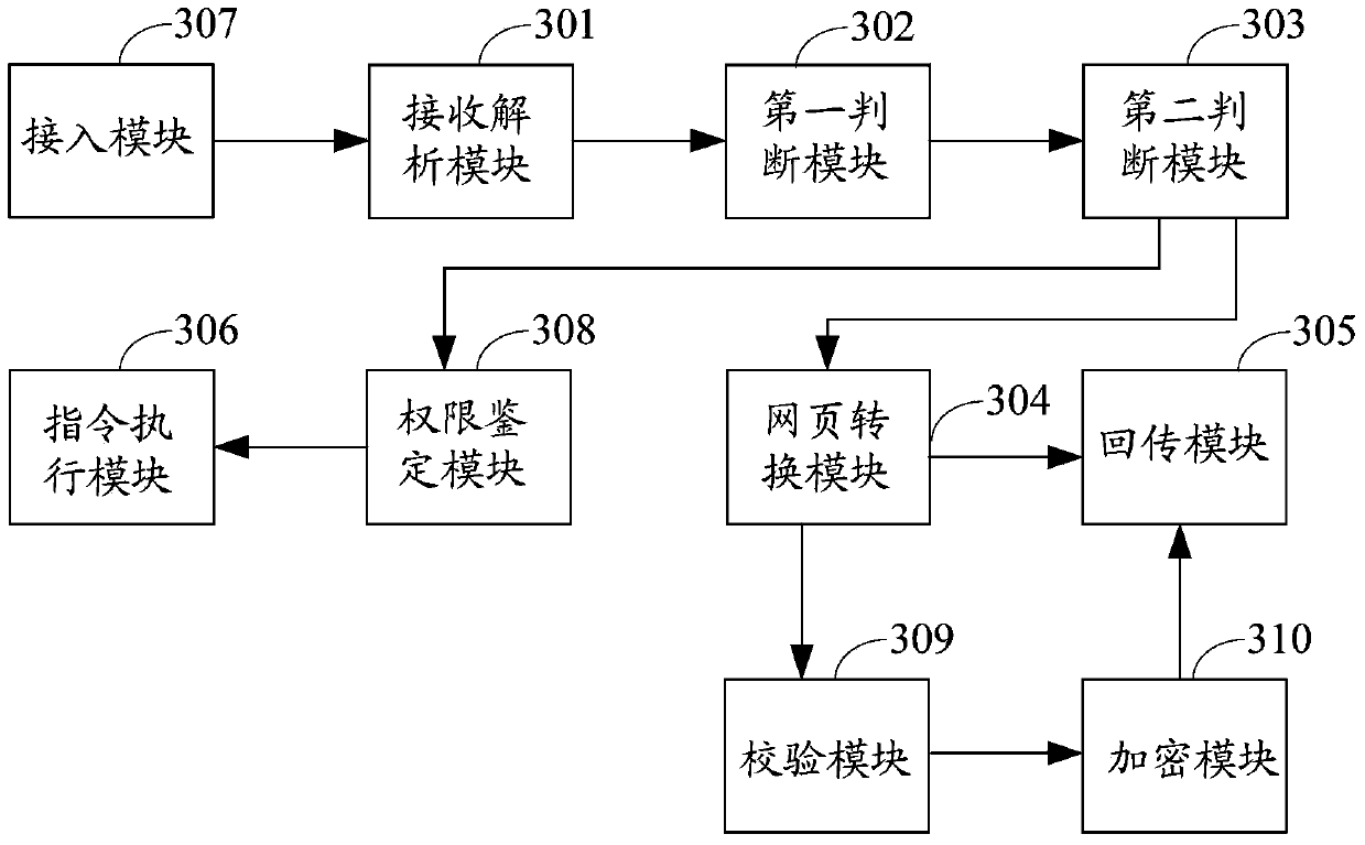 Electronic device and remote control method and system thereof