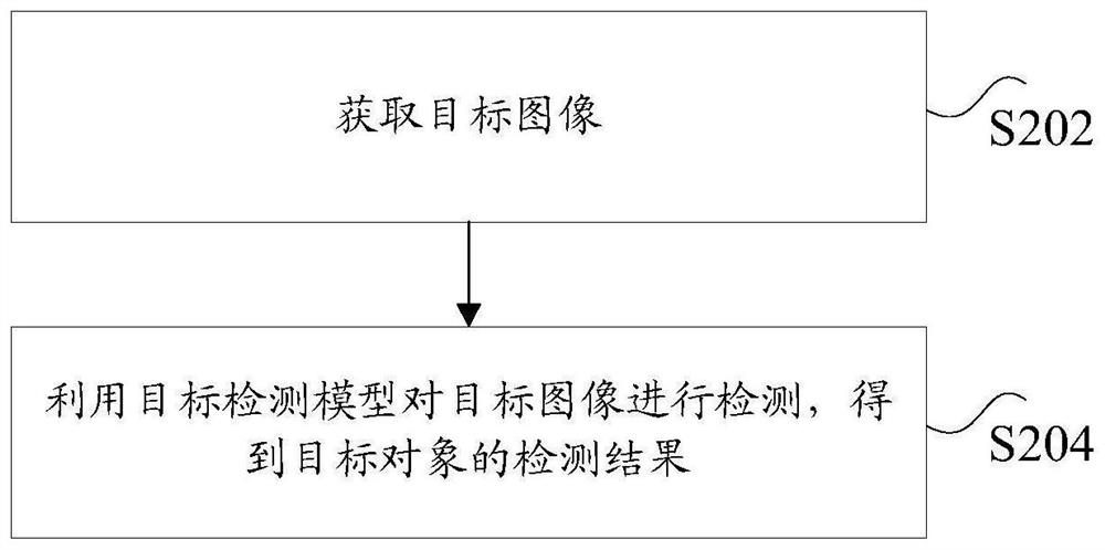 Image processing method and device, storage medium and computer terminal