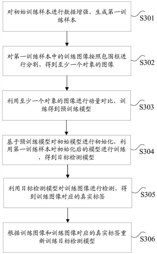 Image processing method and device, storage medium and computer terminal