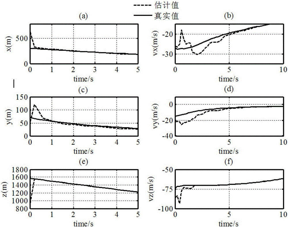 A navigation method for planetary dynamic descent based on tds and image measurement