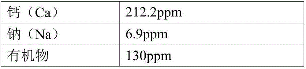 Manufacturing method of high purity manganese sulphate from manganese sulphate waste liquid