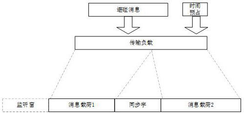 A method of train approach warning and collision avoidance based on cstdma