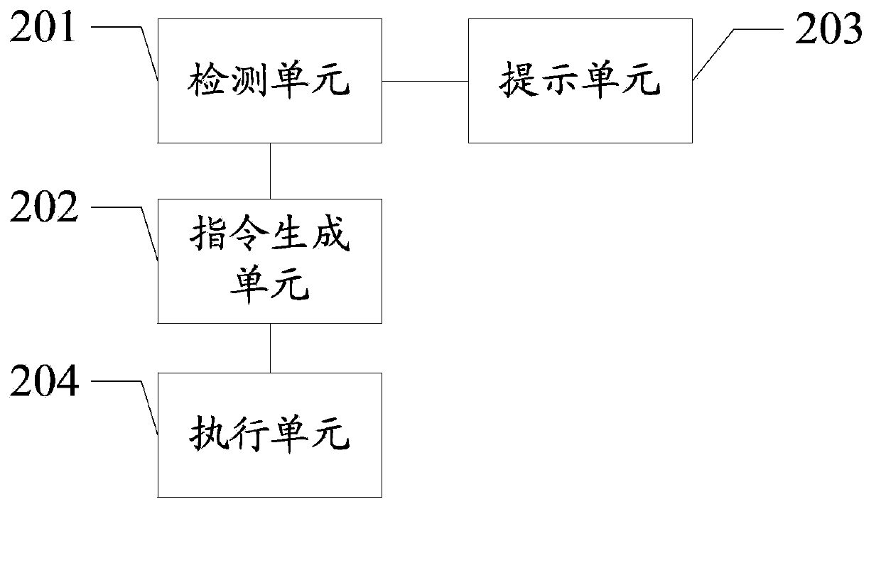 Information processing method and electronic equipment