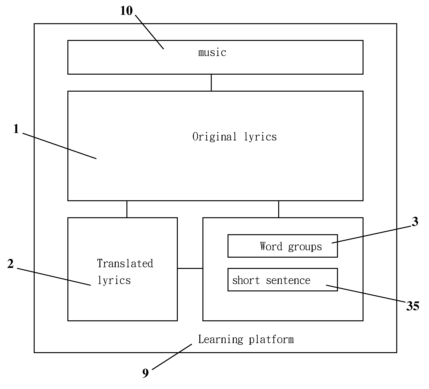 Language learning device for expanding vocaburary with lyrics