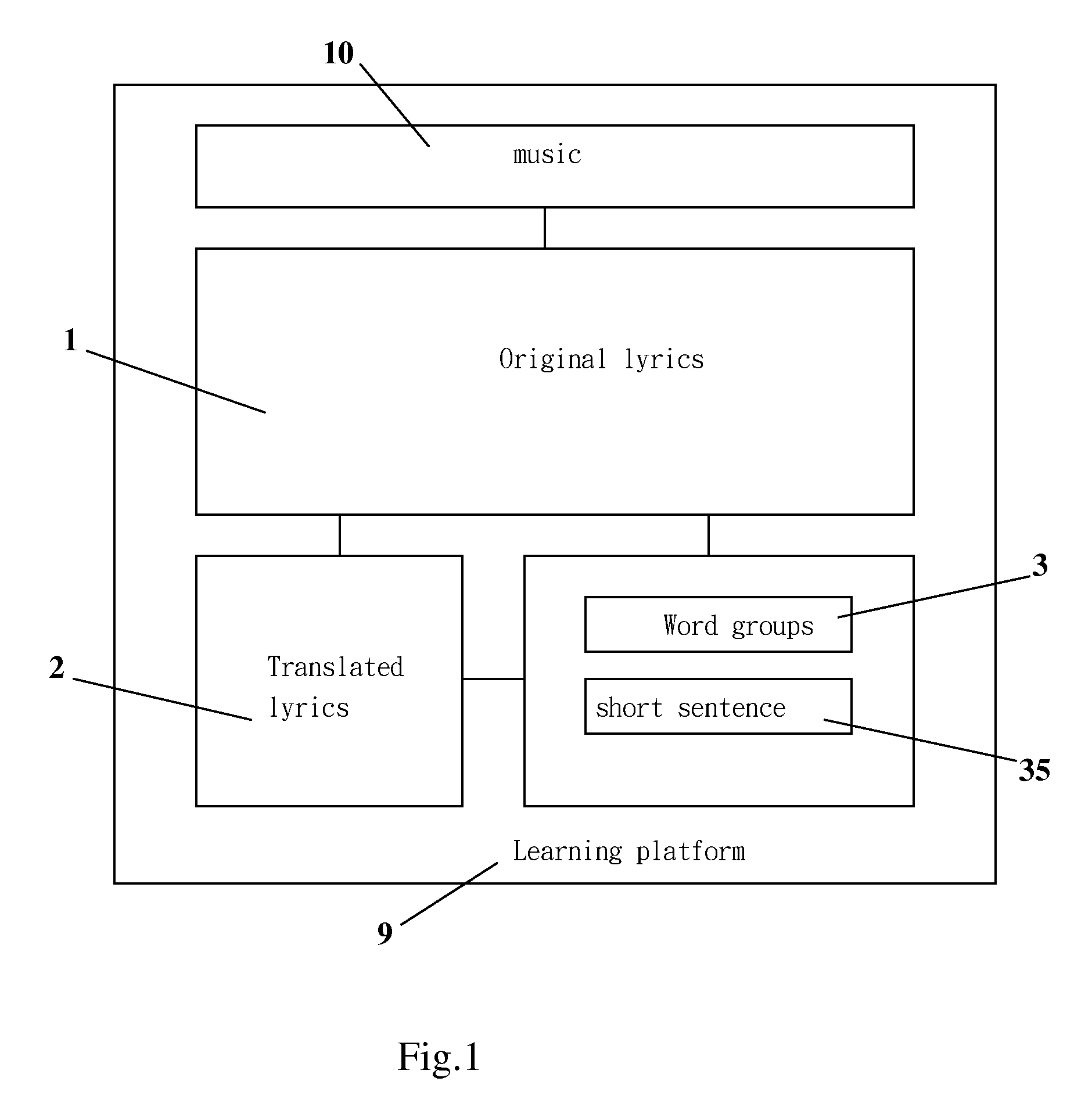 Language learning device for expanding vocaburary with lyrics