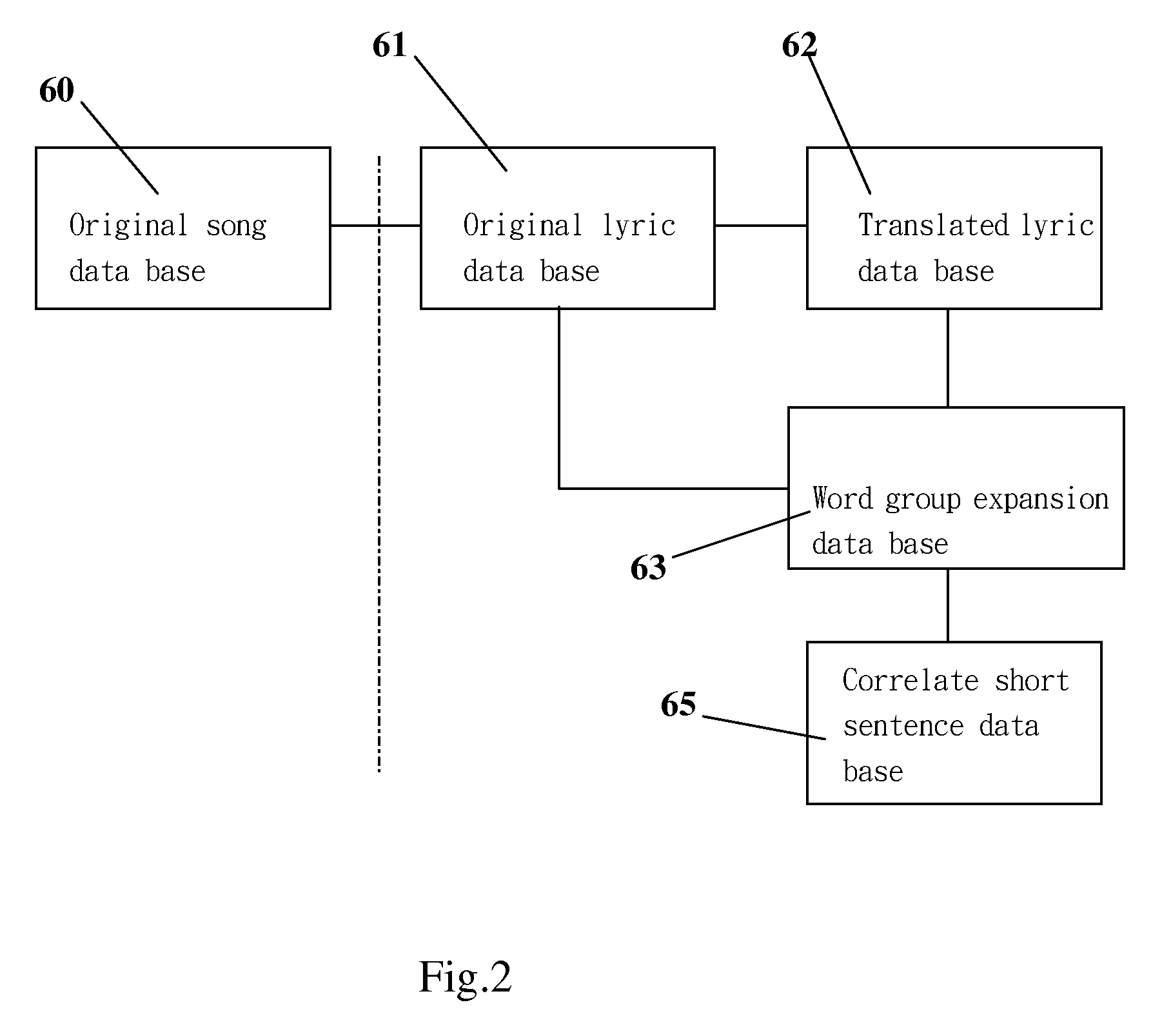 Language learning device for expanding vocaburary with lyrics