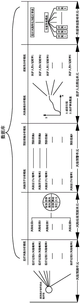 Hospital medical risk assessment system and method