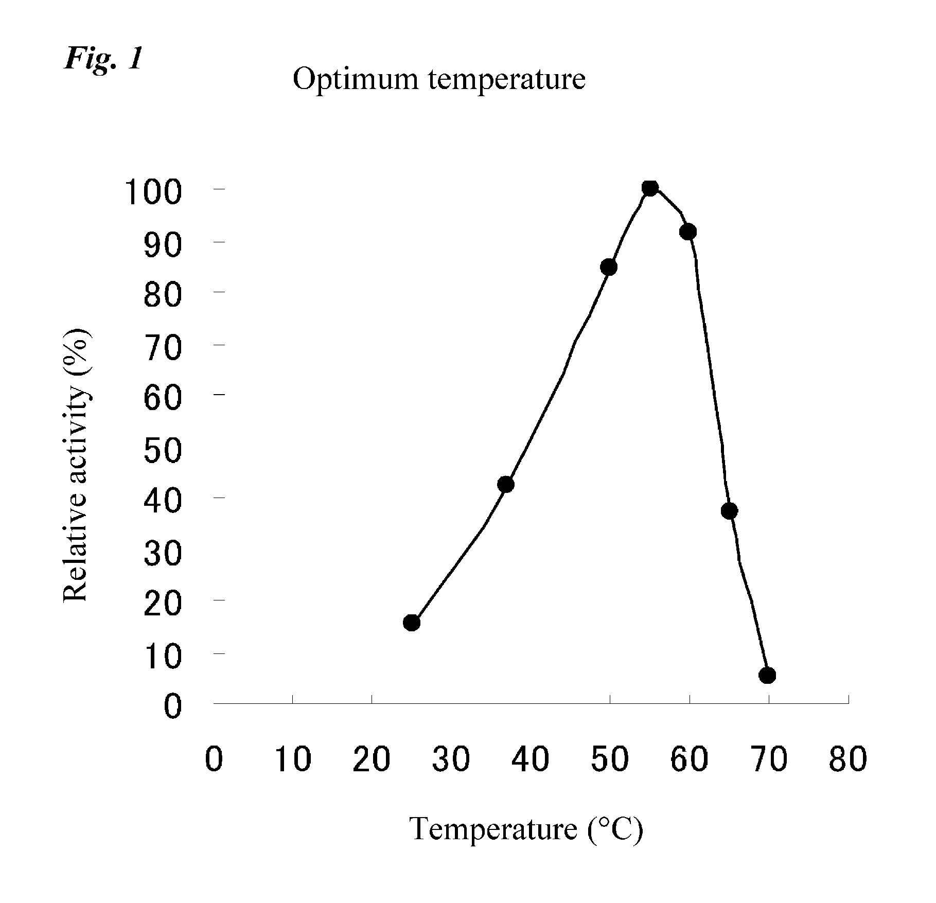 Method for improvement of foods utilizing beta-amylase