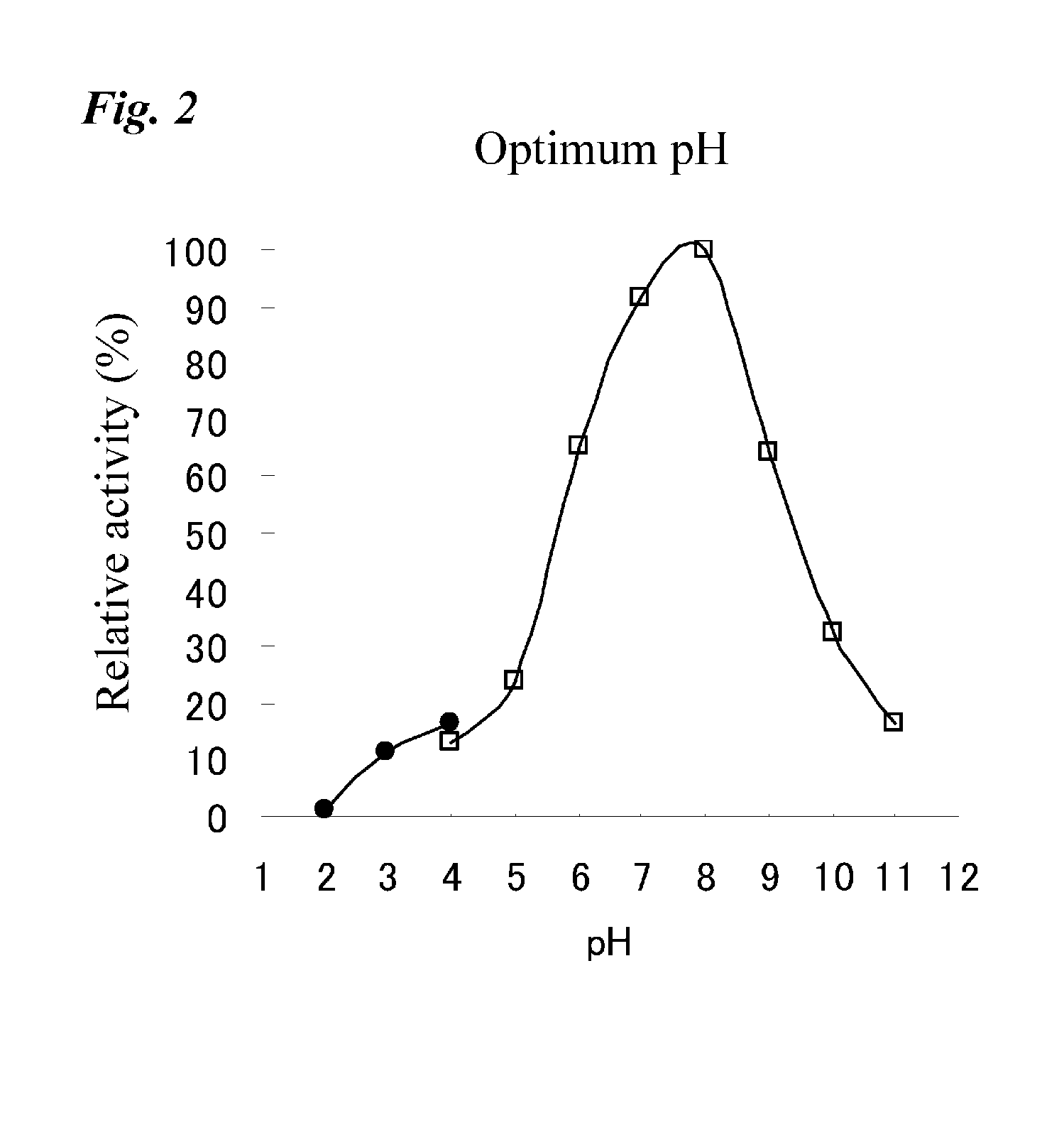 Method for improvement of foods utilizing beta-amylase