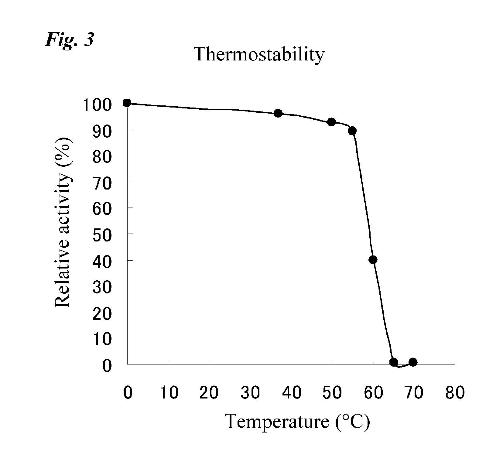 Method for improvement of foods utilizing beta-amylase