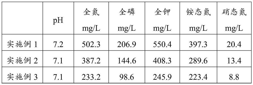 Method for reducing successive cropping obstacles of rehmannia glutinosa libosch and application