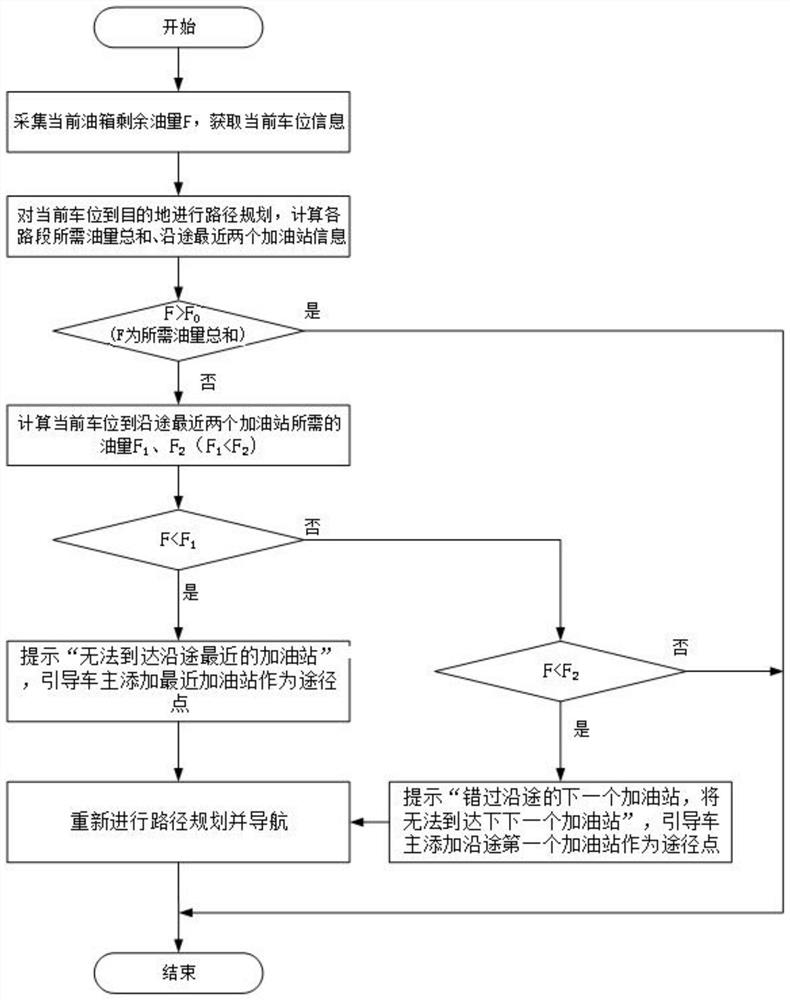 Vehicle fuel quantity early warning method based on historical fuel consumption and path planning