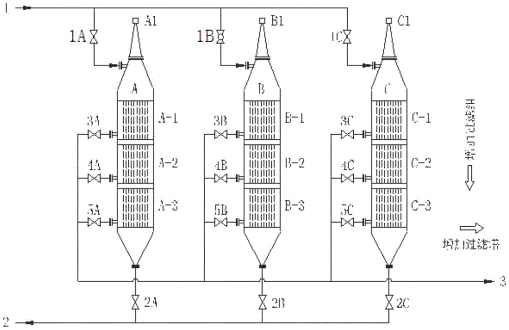 A process device and method for self-cleaning high-temperature oil and gas filtration and dust removal