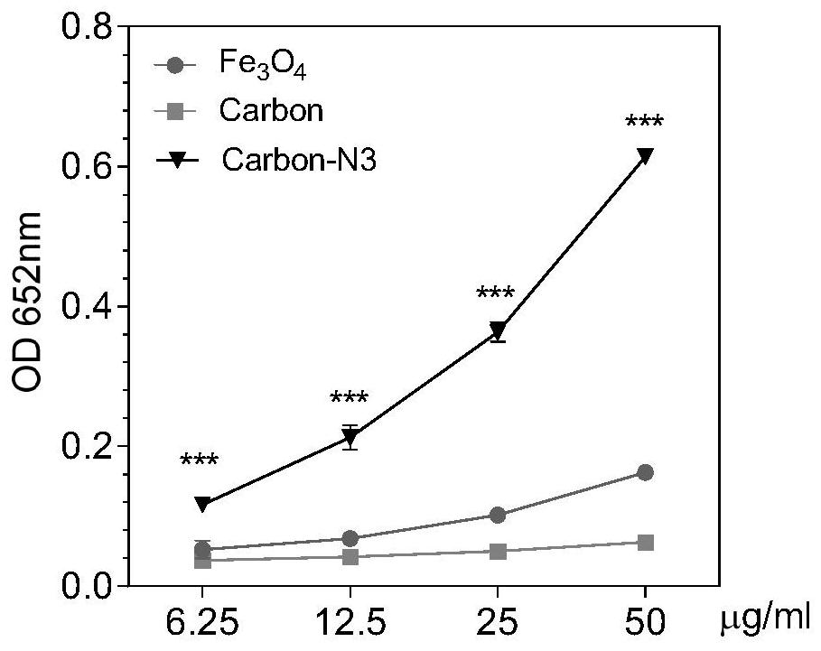 Oxidase-like activity of nitrogen-doped carbon nanospheres and its application