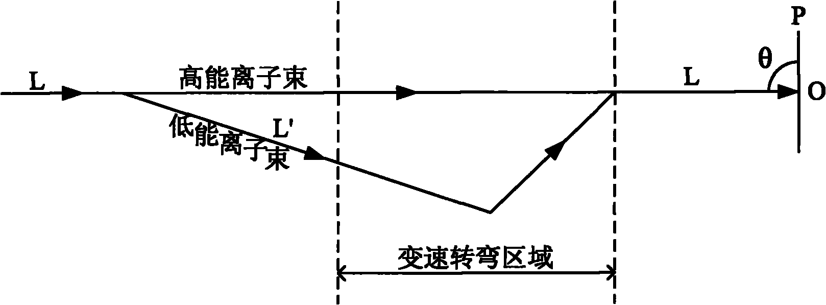 Ion implantation method