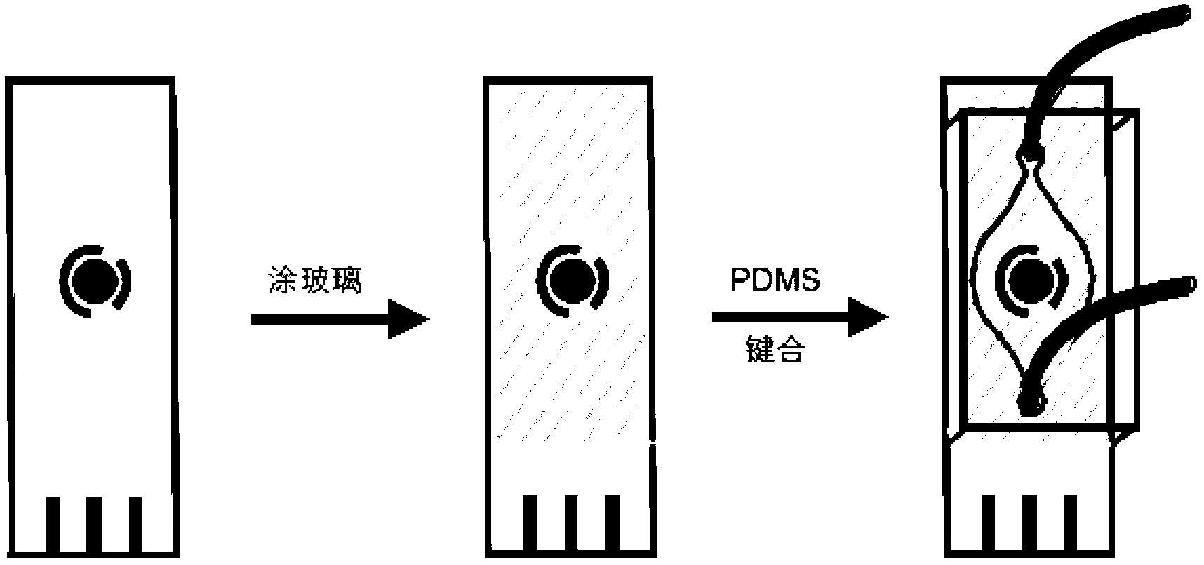 Preparation method and application of electrochemical micro-fluidic sensing chip