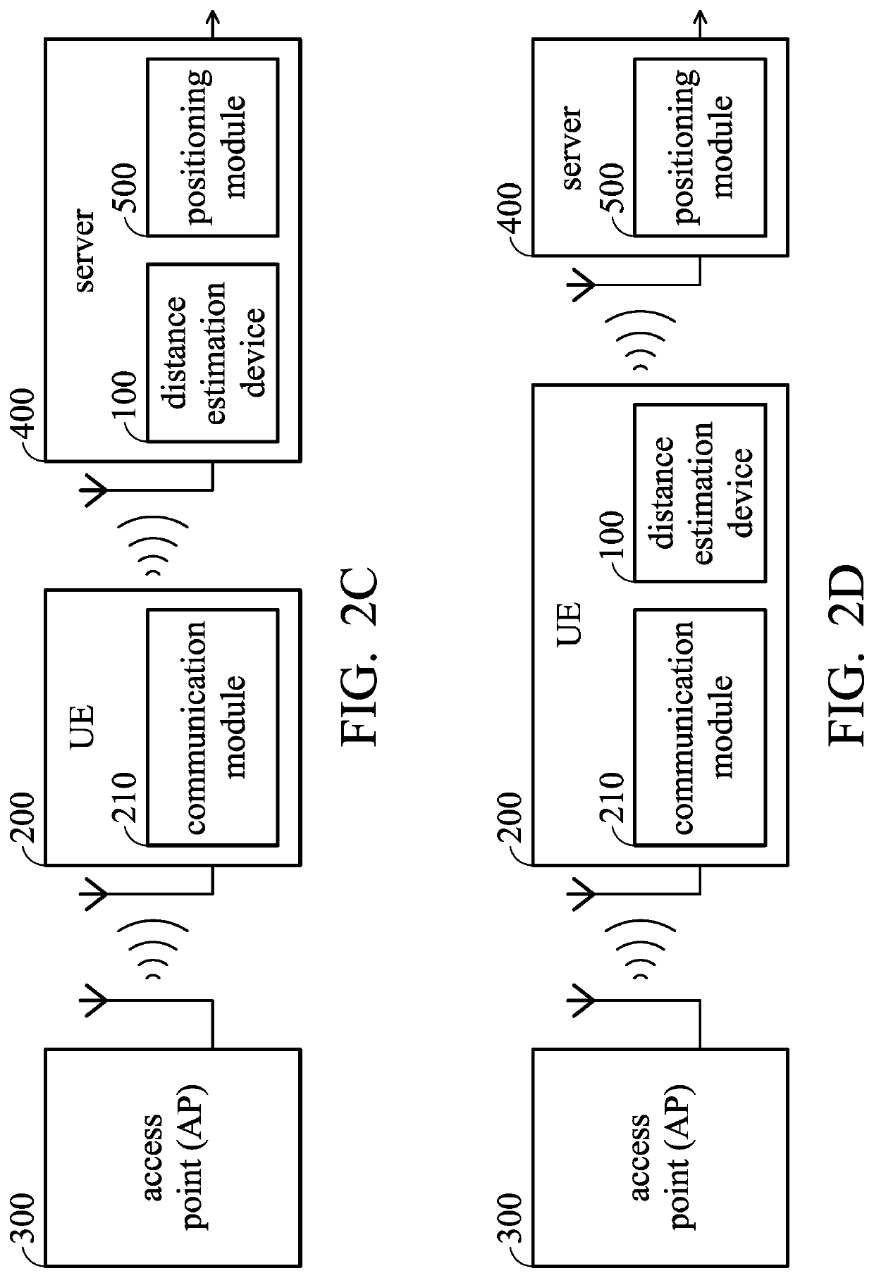 Distance estimation device and method and signal-power calibration method