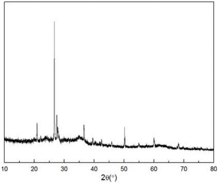 Carbon-based composite material for arsenic and cadmium polluted soil remediation and application of composite material