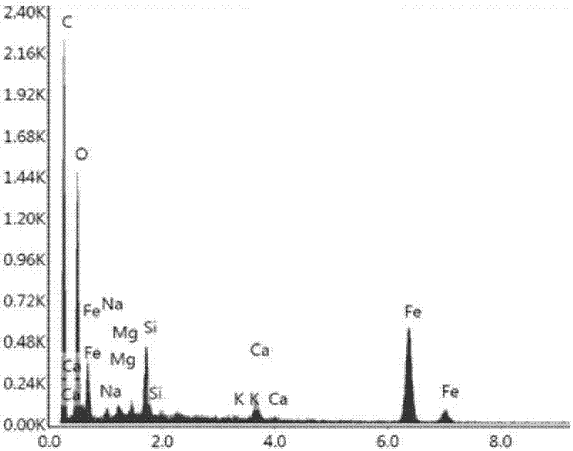 Carbon-based composite material for arsenic and cadmium polluted soil remediation and application of composite material