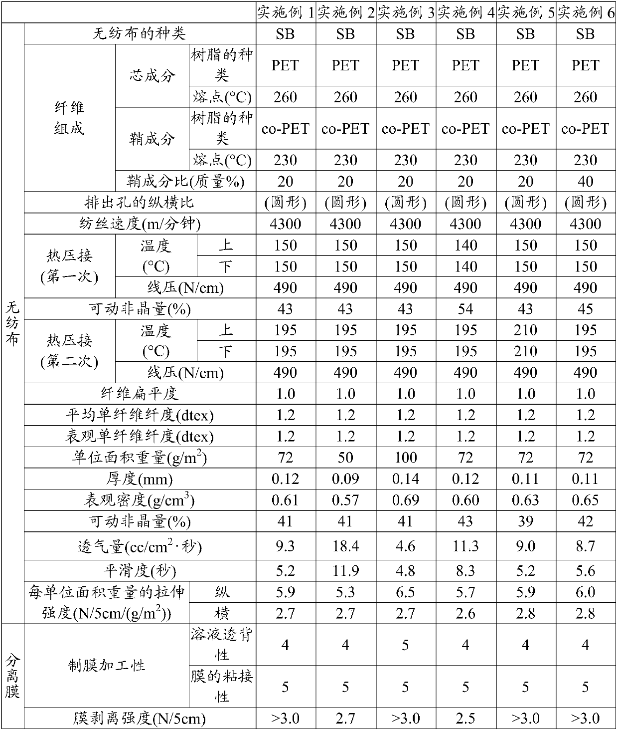 Spunbonded nonwoven fabric and production method therefor