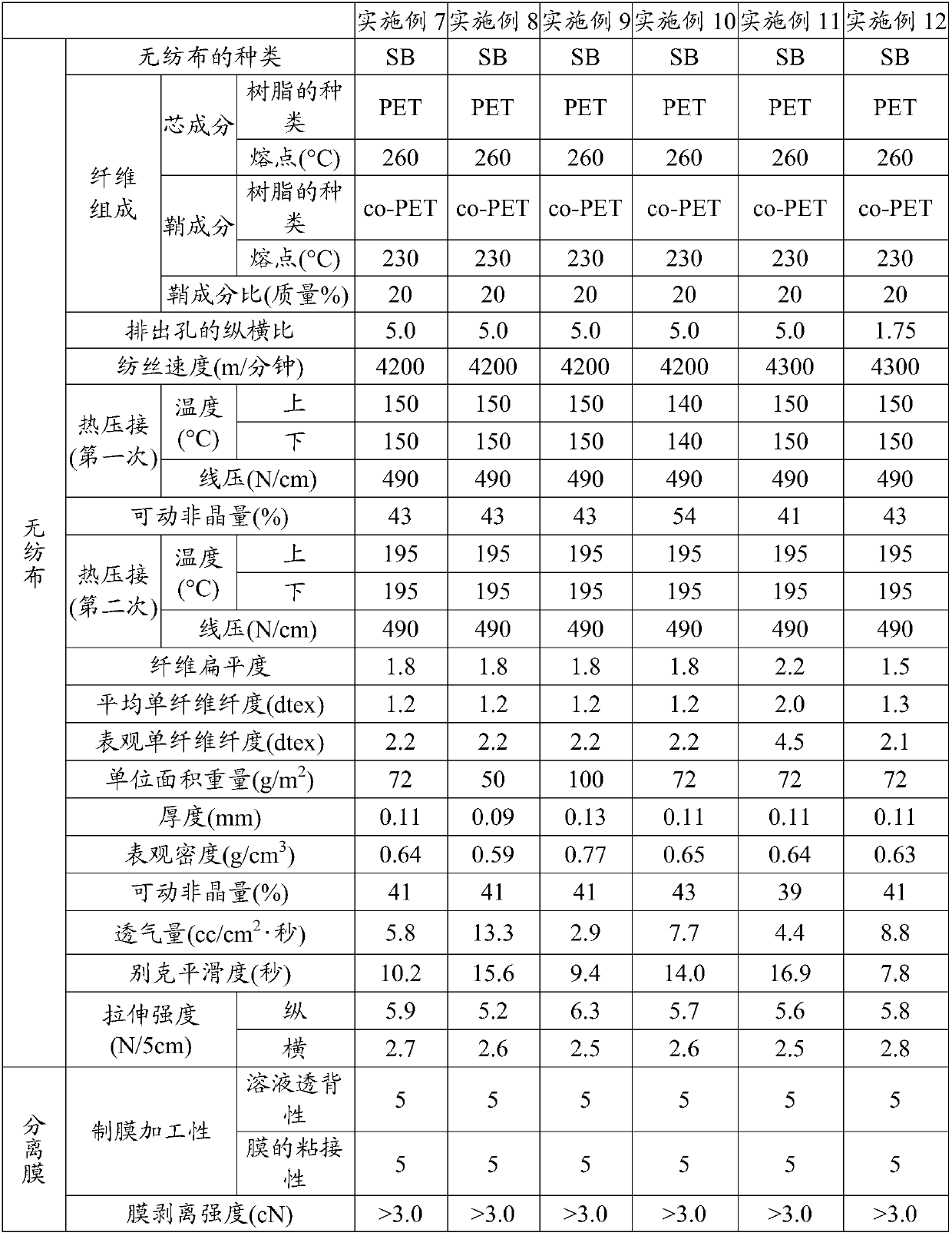 Spunbonded nonwoven fabric and production method therefor