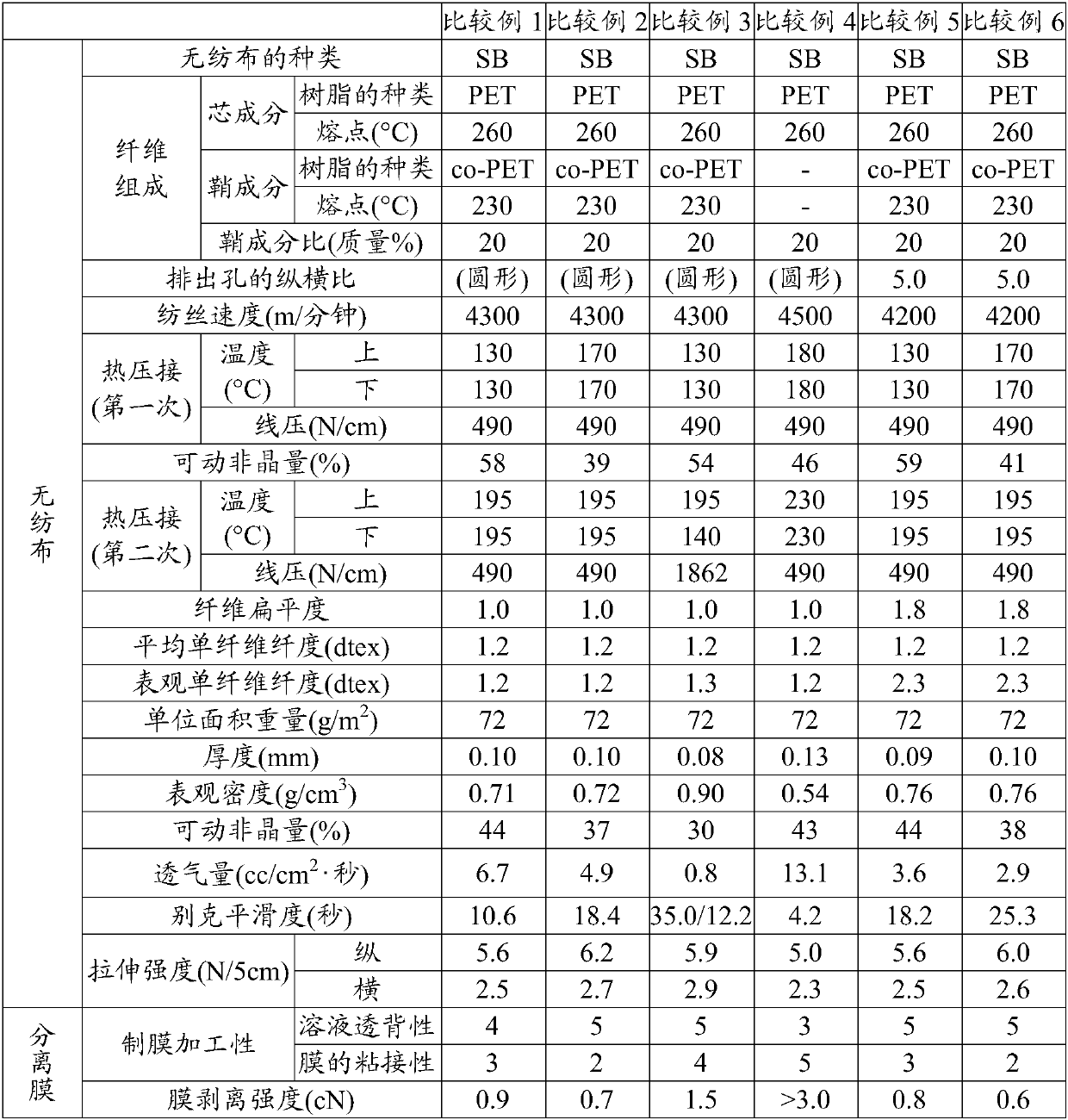 Spunbonded nonwoven fabric and production method therefor