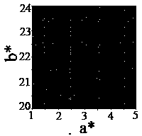 Method for adjusting band gap of vanadium dioxide film