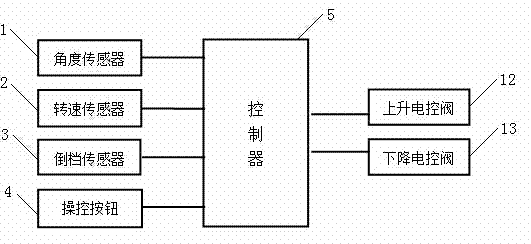 Working height adjusting and control system and method for rotary tillage tool of rotary cultivator