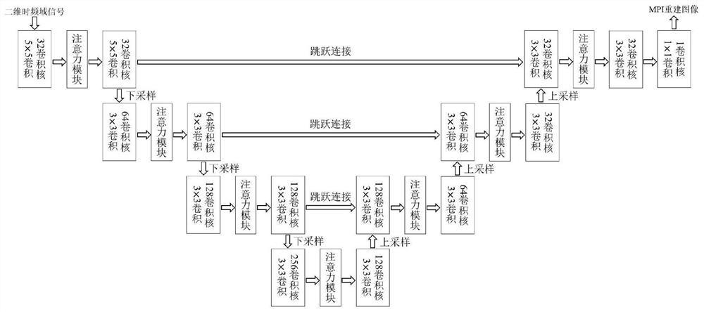 Magnetic particle imaging reconstruction method from time-frequency domain signal to two-dimensional image