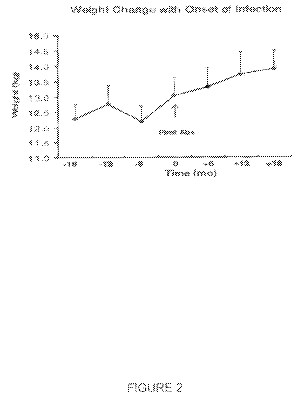 Adipogenic adenoviruses as a biomarker for disease